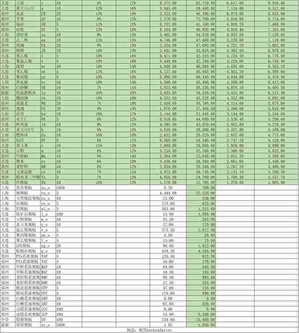 一文读懂期货保证金制度（附最新各品种一手保证金与套利优惠表）