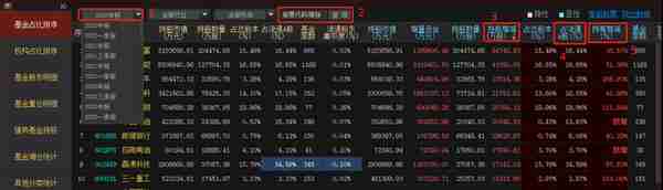 如何查看基金、QFII、社保及股东人数变化？