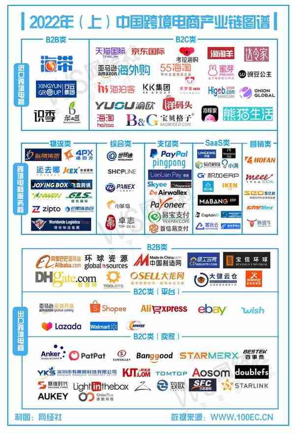 五岳资本跨境电商领域投资布局 KK集团 超粮网 易仓科技等在列