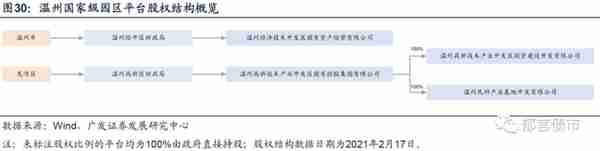 浙江省197家城投平台详尽数据挖掘