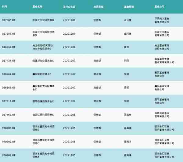 资金流向周报丨38只个股融资资金买入超10亿元，以岭药业达58亿元