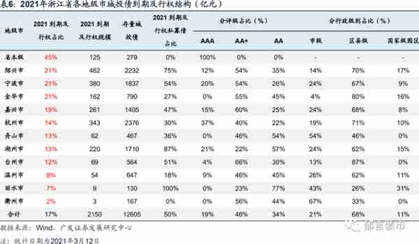 浙江省197家城投平台详尽数据挖掘