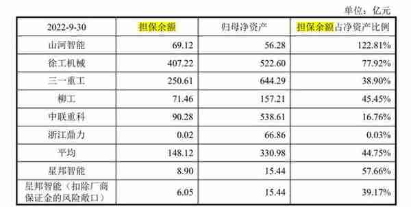 产经观察：星邦智能再战IPO，融资租赁模式曾遭到多次问询，毛利率何时企稳？