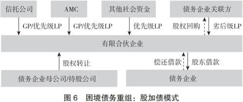 特殊资产投资信托业务发展模式研究（五）