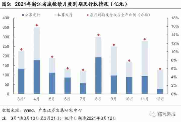 浙江省197家城投平台详尽数据挖掘