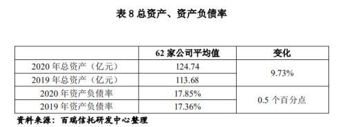 信托公司2020年报解析之经营业绩分析、资本实力分析