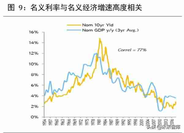 2020年下半年宏观分析及大类资产配置报告