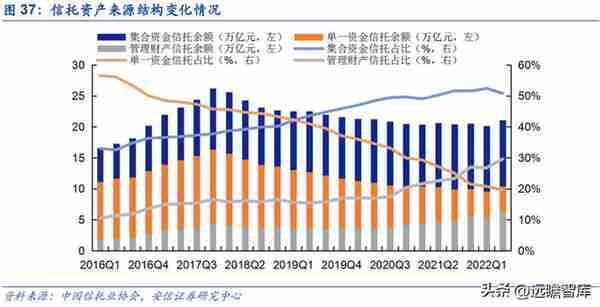 植根于陕西的信托，陕国投：积极转型风险可控，定增在即蓄势待发