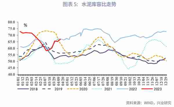 增长的接力—评2023年3月增长数据