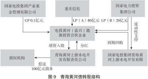 特殊资产投资信托业务发展模式研究（五）