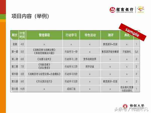 招商银行招银大学：“金鹰计划“人才培训项目