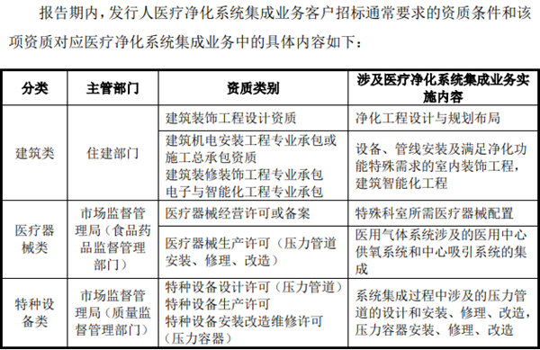 华康世纪股改前“工程公司”突击更名“医疗公司”被指为上市而改名 经营现金流再次转负