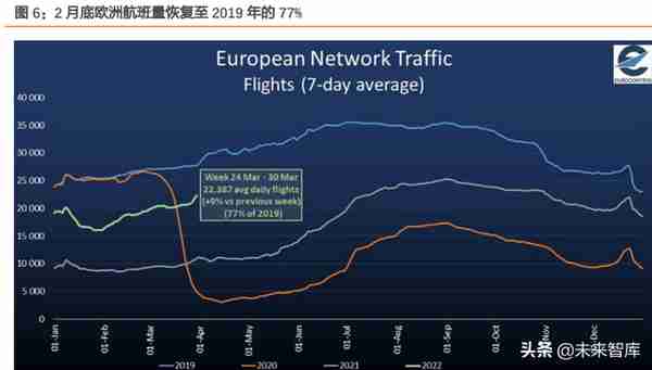 航空运输行业研究：复苏前夜，布局航空正当时