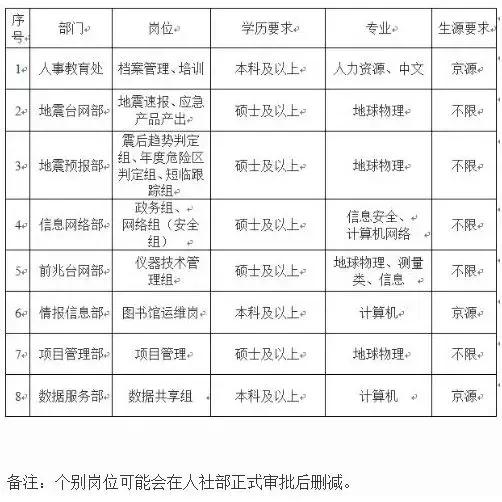 50万房补+事业编！河北8市招聘岗位上千，抓紧报