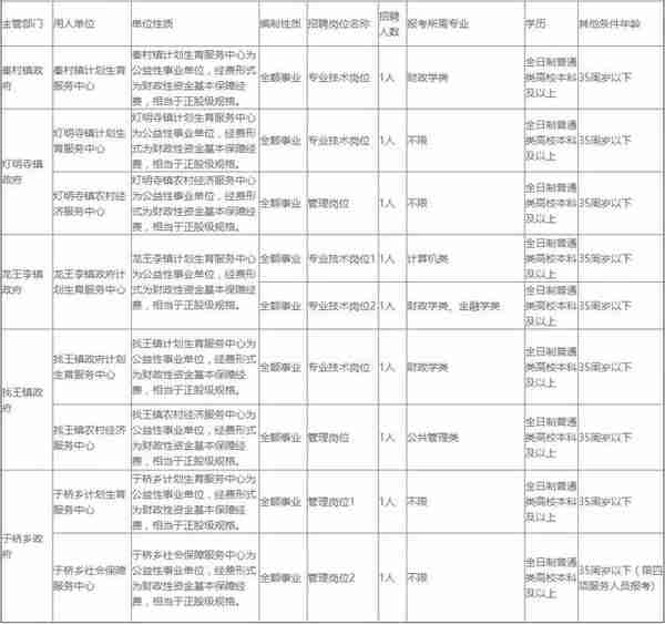 50万房补+事业编！河北8市招聘岗位上千，抓紧报