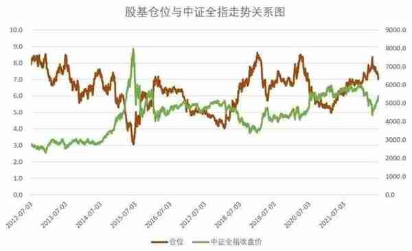 2023年最全主动基金配置指南！