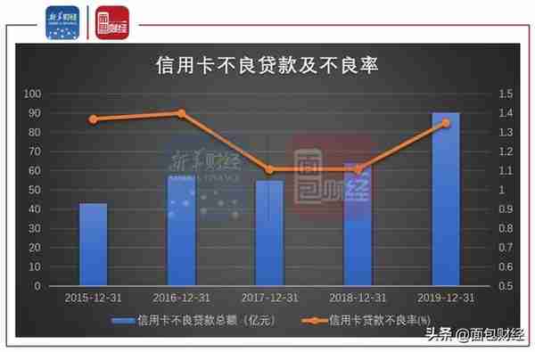 招商银行年报：拨备覆盖率426.78% 存进一步释放利润空间