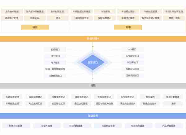 汽车融资租赁系统平台建设方案分享