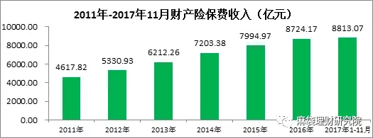 阿里、京东都在抢食，车险分期市场到底有多大？