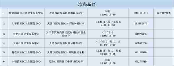 火速收藏！2022最新通讯录！人手一份，有了它走遍天津不用愁