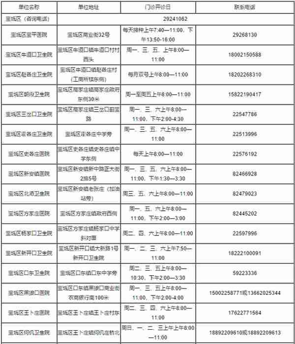 火速收藏！2022最新通讯录！人手一份，有了它走遍天津不用愁