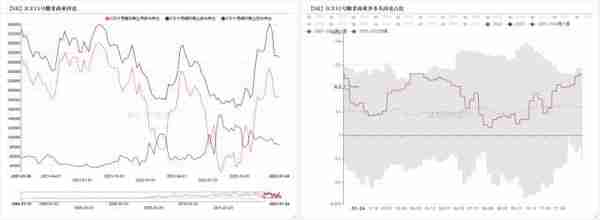 白糖：原糖强势上涨，内盘跟随外盘