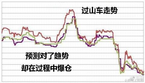 经历惨痛教训，才知风险控制机制的重要