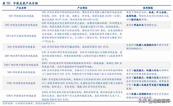 谐波减速器专题：机器人核心零部件，国产替代加速进行时（2）