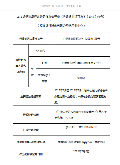 办理信用卡业务时存在违规 招商银行信用卡中心被罚20万