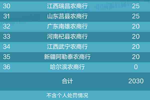 93家银行被罚！罚款超1.2亿！12人终身禁业