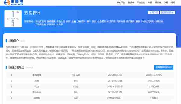 五岳资本跨境电商领域投资布局 KK集团 超粮网 易仓科技等在列