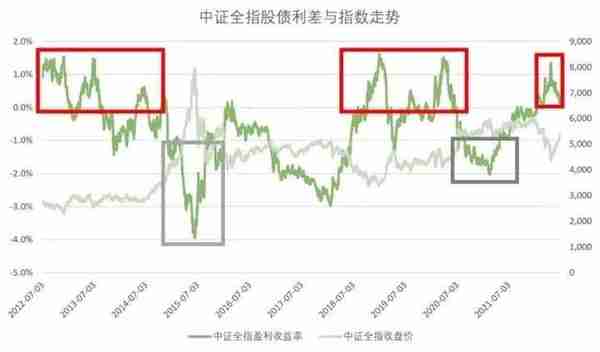 2023年最全主动基金配置指南！