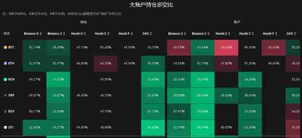 4月12日虚拟货币爆仓情况，千金散尽还复来，玩完不要上天台。