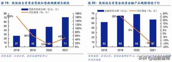 植根于陕西的信托，陕国投：积极转型风险可控，定增在即蓄势待发