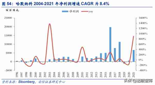 谐波减速器专题：机器人核心零部件，国产替代加速进行时（2）