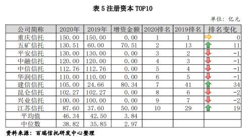 信托公司2020年报解析之经营业绩分析、资本实力分析