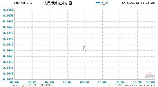 人民币汇率