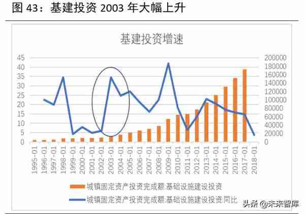 2020年下半年宏观分析及大类资产配置报告