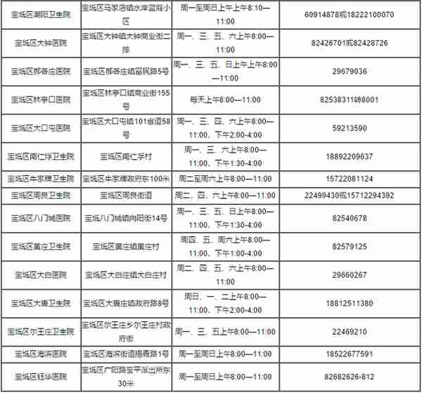 火速收藏！2022最新通讯录！人手一份，有了它走遍天津不用愁