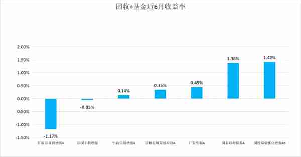 一“基”即中，躺赢半年！25只热门基金大测评|南方金选榜②