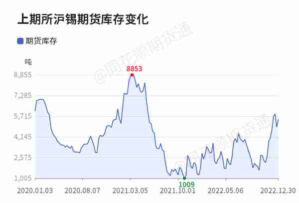 【收评】沪锡日内下跌0.37% 机构称沪锡震荡行情预计延续 区间200000-210000
