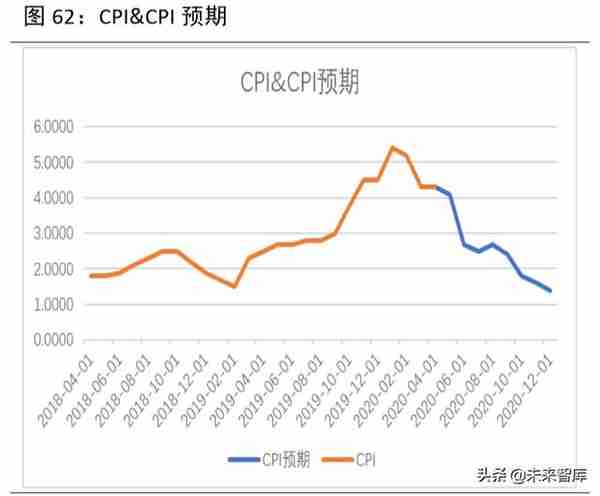 2020年下半年宏观分析及大类资产配置报告