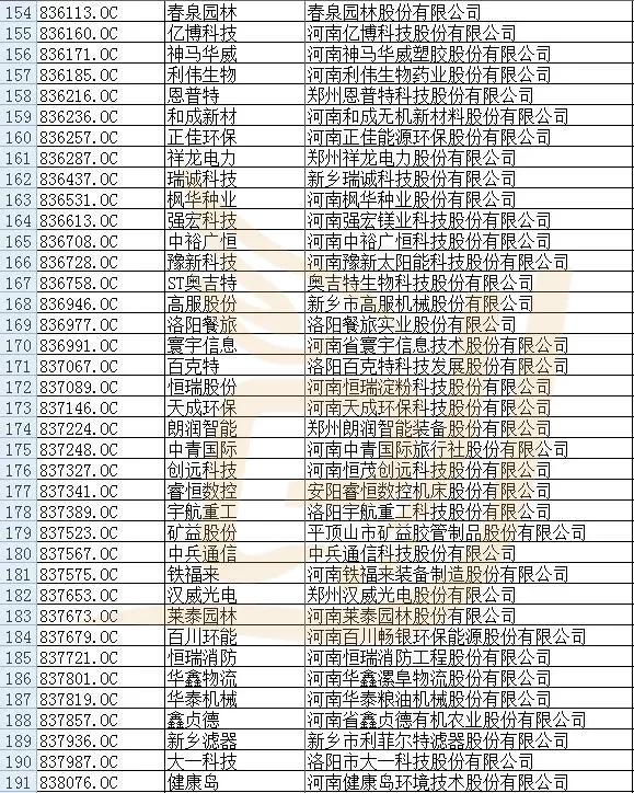 河南上市公司大盘点：市值过百亿的有16家，过千亿的仅有2家