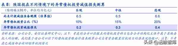 植根于陕西的信托，陕国投：积极转型风险可控，定增在即蓄势待发