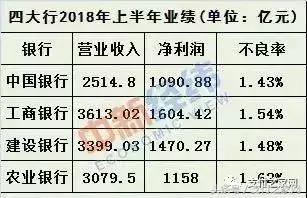 工行，分期提前还款将收取违约金；无现金算不算赌博？