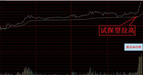 中国股市：如果你手中买的股票在尾盘最后半小时突然拉高，你知道是什么意思吗？
