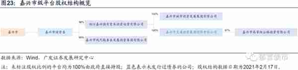 浙江省197家城投平台详尽数据挖掘