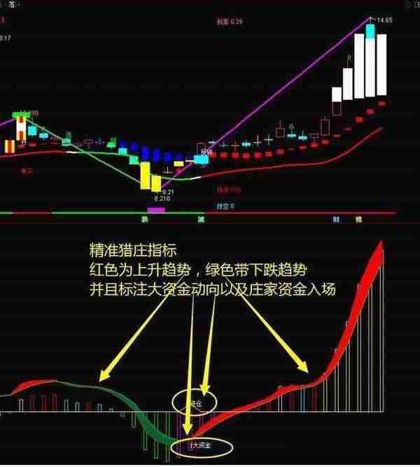 中国股市：每个月拿出2000块买股票，只买不卖连续买20年，最后能赚到钱吗？作为投资者你怎么看