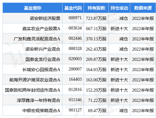 8月24日天马科技跌7.67%，诺安新经济股票基金重仓该股