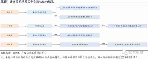 浙江省197家城投平台详尽数据挖掘